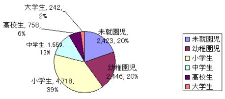 会長鈴木正一郎写真